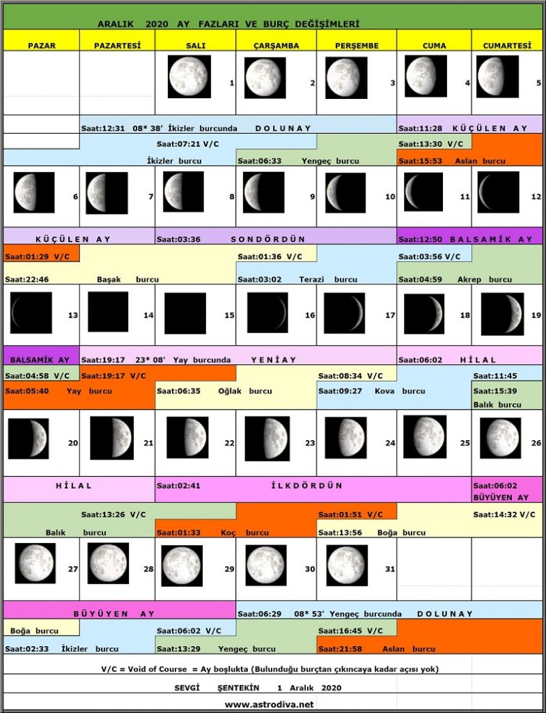 ARALIK 2020 AY FAZLARI VE BURÇ DEĞİŞİMLERİ Astroloji Okulu