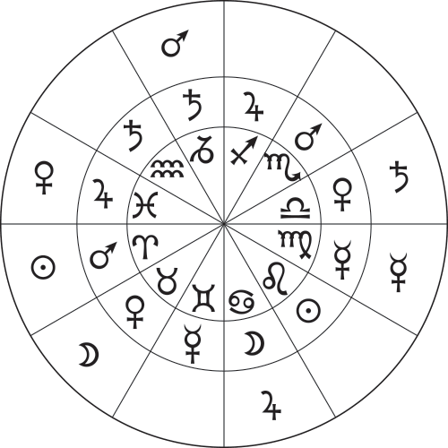 Symbols & Tables – Astroloji Okulu